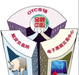  otc交易,场外交易(OTC)的兴起 百科