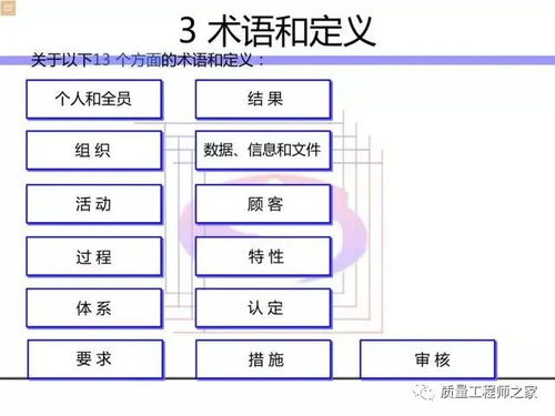 如何建立和实施质量管理体系 附内审培训教材