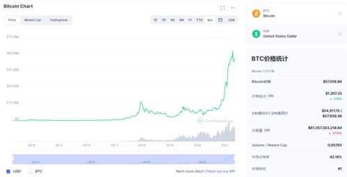  icp币价格美元是多少,9,99 C$ 是多少钱？C是指美分？ USDT行情