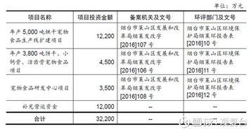 股市分析 宠物食品行业浅析 