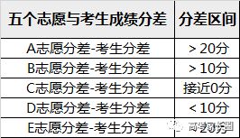 每天3分钟学报考丨平行志愿填报中的几个常见问题 