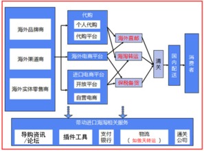 海淘学堂,美亚海淘应注意事项 