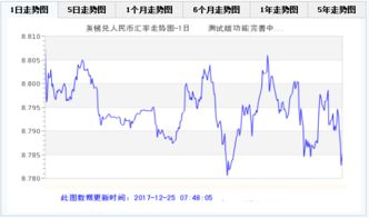 usdt兑换人民币趋势