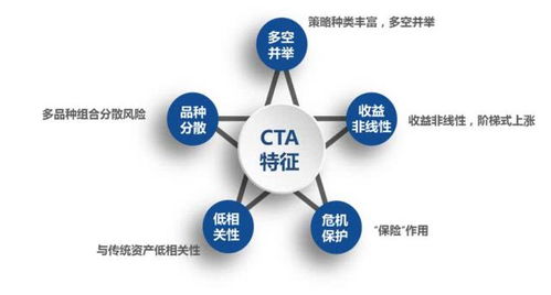 CTA策略有什么特点优势?