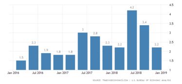 去年美国GDP?