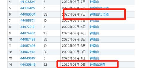 评论抢注 钟南山壮功酒 蹭疫情热度的灰产令人不齿