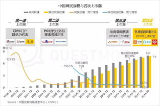 关于移动互联网的股票有哪些？