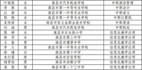 速看 江西第四批中小学学科带头人和骨干教师名单出炉