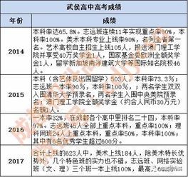 武侯高中录取分数线2023 成都武侯区有哪些高中