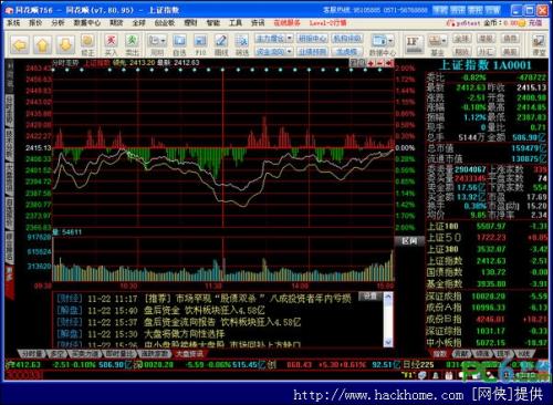 股票快速分红技巧分析软件,股票快速分红技巧分析软件 - 提高投资收益的关键利器