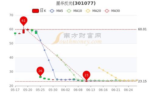 星华反光股吧