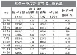 基金投资比例和股票仓位的基金合同约定是百分之几