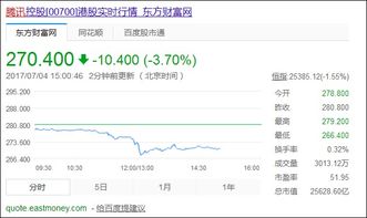 腾讯市值一天流失1100亿港元是什么概念