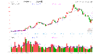 一公司收购另一家公司20%的股份需要停牌多久