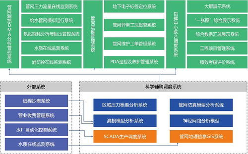 智慧供水系统解决方案 智慧供水