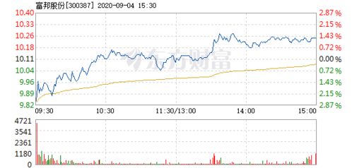  富邦股份下跌5.13% 天富平台