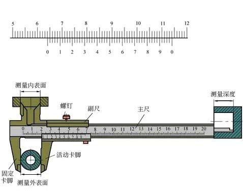 游标卡尺使用方法