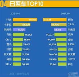 前4月日系在华国产车销量 份额同比双降 