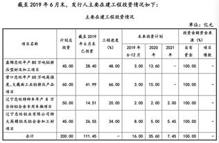 忠旺集团明年营运资金需求121亿 尚有资金缺口