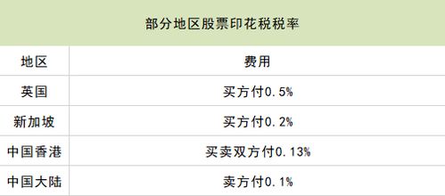 2022年开始投资款的印花税不能做管理费用了吗