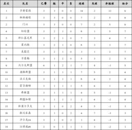 历年德甲积分榜我想看德甲10年积分榜(德甲2011积分排名)