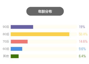  link币未来升值空间分析最新,技术水平不断提高。 区块链