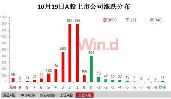 为什么同一只股票，同样的时间，主力资金净流入在各个券商软件上相差这么多？