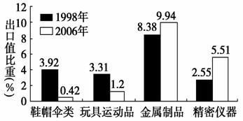 氟立昂和六氟丙稀比重哪个重