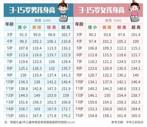 有什么方法可以预测宝宝以后的身高？