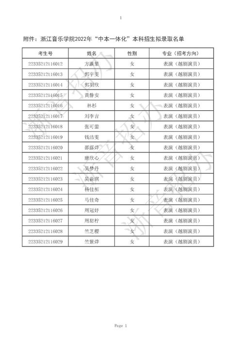 浙江音乐学院艺考分数线，浙江外国语学院2020年报考政策解读