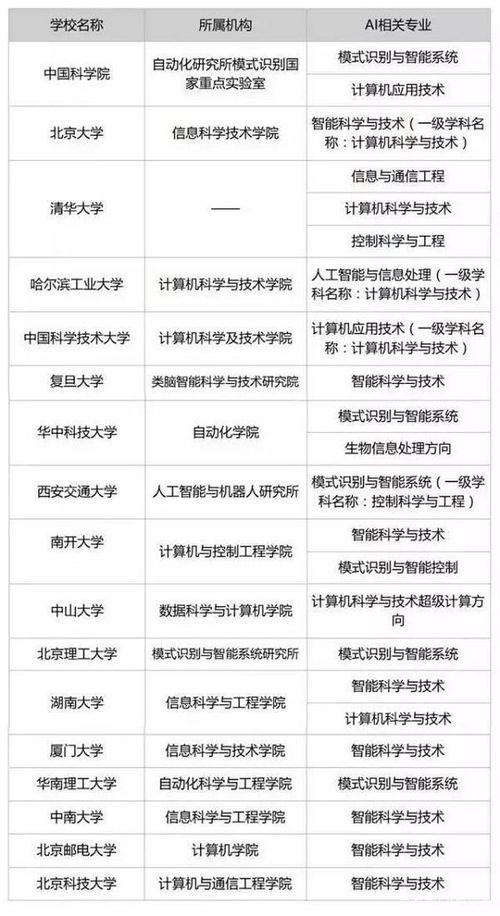 计算机和人工智能专业区别,计算机专业与人工智能专业：区别在哪？哪个更有前景？