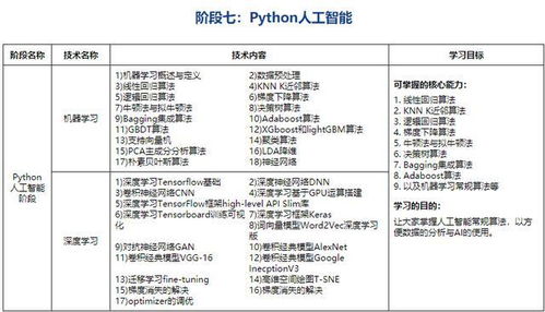 python什么水平可以接单,Pyho进阶：达到接单水平的技能与经验