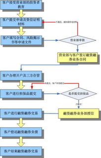 一般的证券公司能项目融资吗？