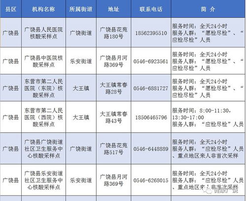 核酸结果查询（核酸结果查询平台） 第1张