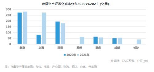 如何办理大宗交易