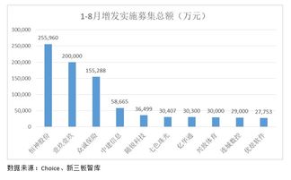 新三板股票买1，8。01，卖8，为什么不成交