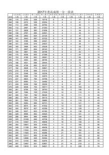 2014山东高考成绩,山东2014年一本线是多少？(图2)