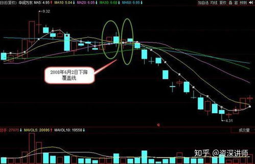 股票短板交易技巧分析图,短板交易的基本概念