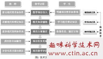 项目教学论文,关于技术支持的项目教学法的项目设计相关参考文献资料 免费论文范文 