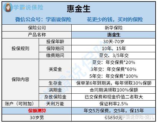 投资年金保险的好处,年金险的优点和缺点