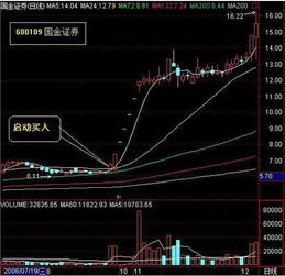 10000块投资股票每个月获利10%，一年12，等赚多少呀，帮我算算