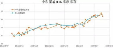 期货数据实例, 了解期货数据?