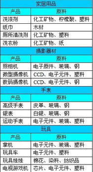 金融帝国2，高手模式中任意两关玩通关之后，将综合报表和明细报表各截一份图，共4张图。1031440338@qq*