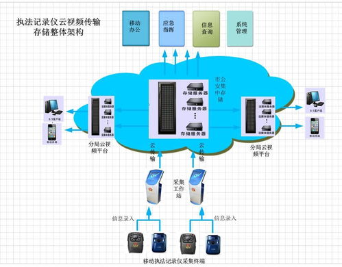 云创大数据公安行业各地总代理招募大会即将火热启动 