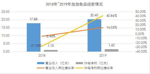 铭利达上半年归属上市公司股东净利同比增加57.27%，每10股拟派发1.5元