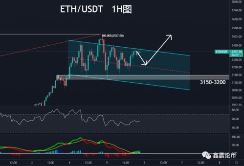  btt币前景如何分析,技术基础。 USDT行情