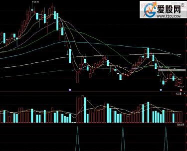 股票 如何把选股公式加入通达信软件