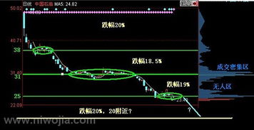 中石油的后期走势如何?