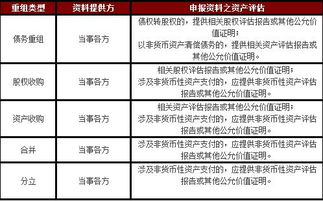 股东投资未到位发生股权转让，其股权投资初始投资成本怎么确定？