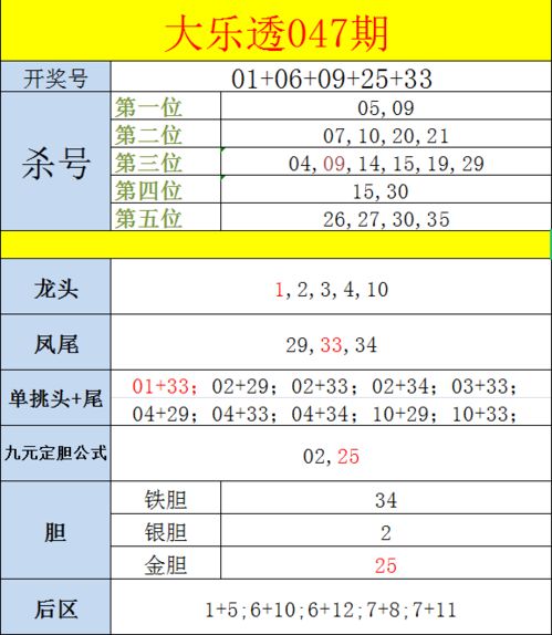 五一特献 21048期大乐透预测解析详情,内含彩票定胆公式